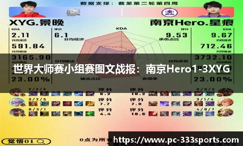 世界大师赛小组赛图文战报：南京Hero1-3XYG